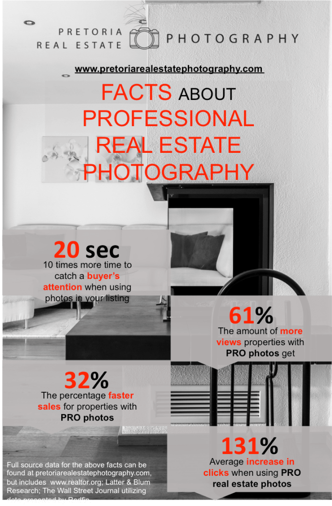 Pretoria real estate photography brings you the facts and benefits about real estate photography